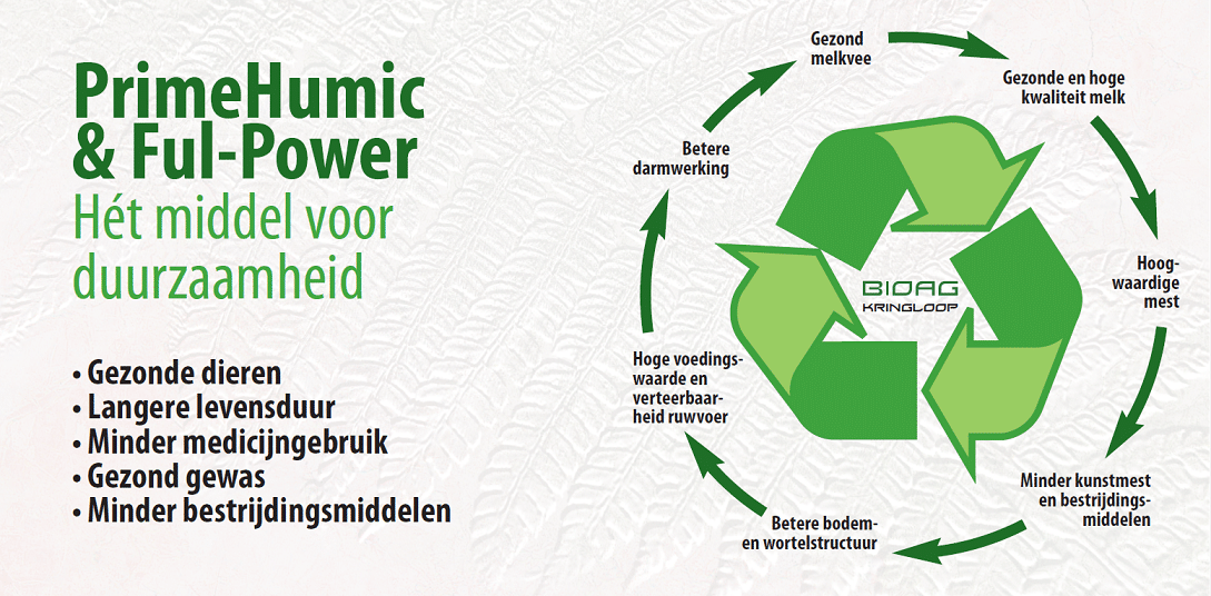 BioAg Kringloop melkvee Kringloop melkvee