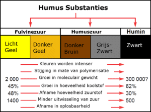 Fulvinezuur kwaliteit